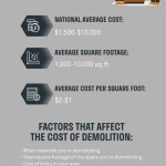 Commercial Interior Demolition Cost Per Square Foot