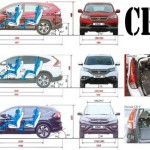 Exploring The Interior Dimensions Of The Honda Cr-V