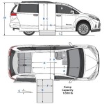 Exploring The Interior Dimensions Of The Toyota Sienna