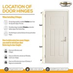 Hinge Locations On Interior Doors