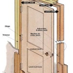 How To Replace An Interior Door Jamb