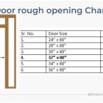 Interior Door Rough Opening Chart: Tips And Ideas