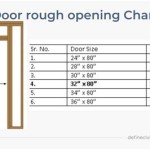 Interior Door Rough Opening Sizes All You Need To Know About