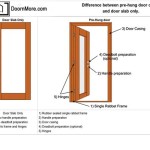 Interior Door Slab With Bore: Everything You Need To Know