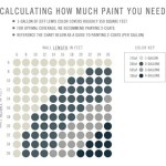 Interior Paint Calculator Square Feet: Your Guide To A Perfect Paint Job
