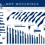 Interior Trim Wood Molding Profiles Chart