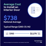 Labor Cost To Install Interior Door