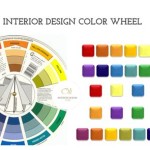 The Color Wheel For Interior Design: Unlocking A World Of Possibilities